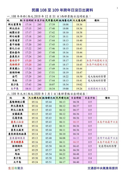 日照時間查詢|台灣台北市的日出日落時間表